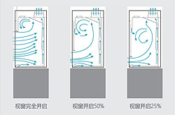 通风柜气流模式